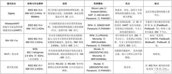 rf数据无线传输技术（rf传输协议）