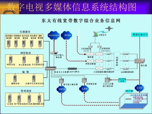 数字电视传输层（数字电视传输层是什么）