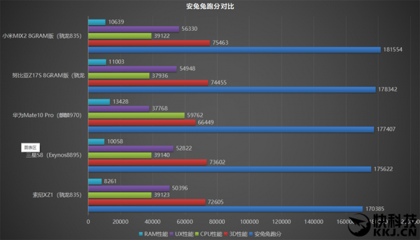 sonyxz1跑分的简单介绍