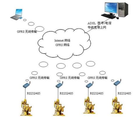 gprs如何传输数据（gprs的数据怎么传到服务器上）-图2