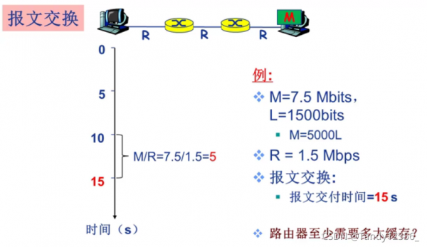 网络报文传输（什么叫报文传输）