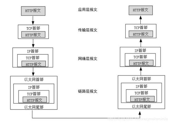 网络报文传输（什么叫报文传输）-图3