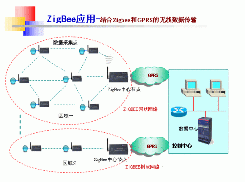 线监测数据如何传输（监测数据传输网络的基本构成和组成）