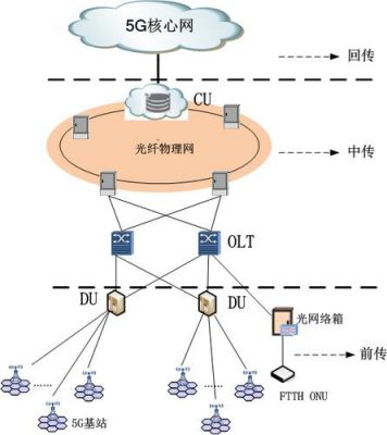 传输承载（承载网和传输网的区别）-图2