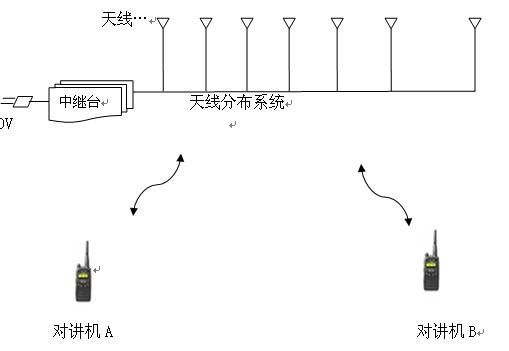 对讲传输线干扰（对讲机互相干扰）-图1