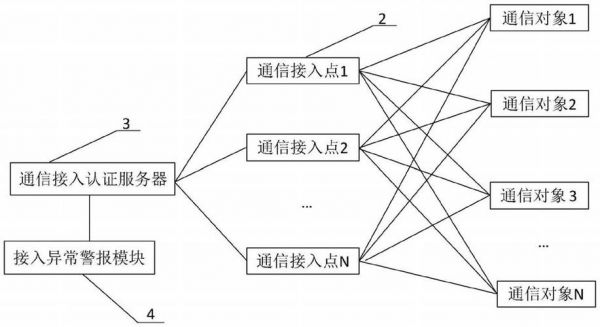 传输模式通信（数据传输模式）-图3