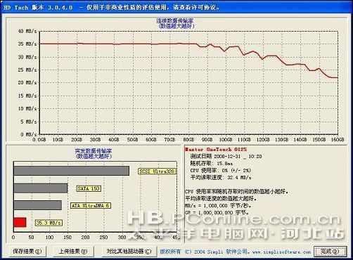 otg传输速率如何的简单介绍-图3