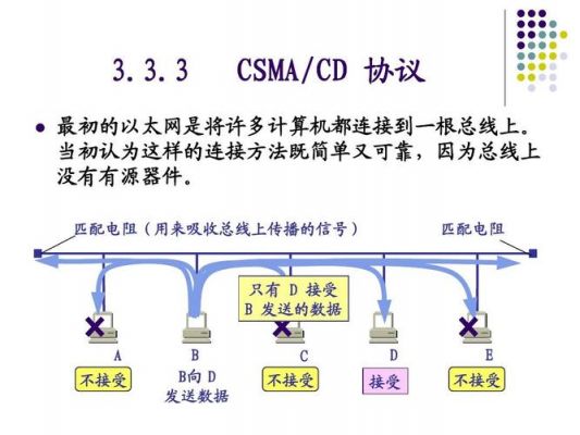 csma传输效率（csmacd技术如何发送接收数据的?以太网数据帧格式?）