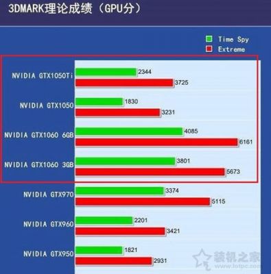 1050ti4g跑分的简单介绍-图2