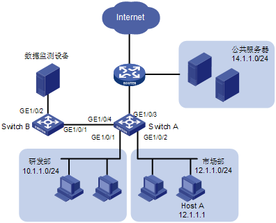 以太网远程传输（以太网数据传输）-图2