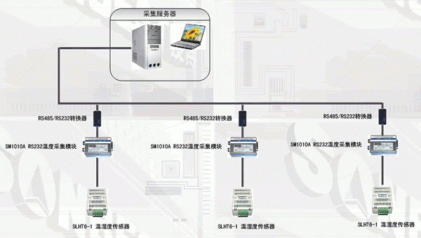 rtu传输协议（rtu如何传数据）-图2