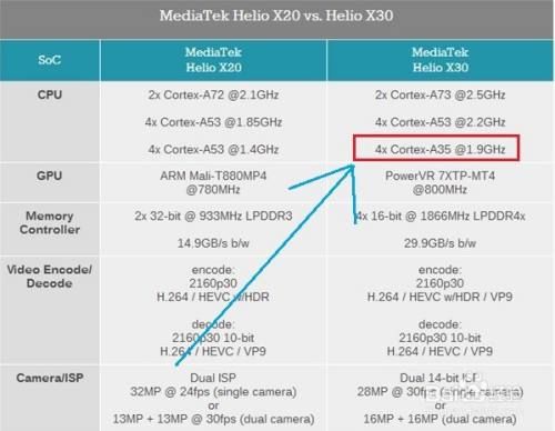 包含MTK6799跑分的词条-图3