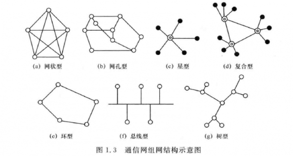 传输网结构（传输网结构图）