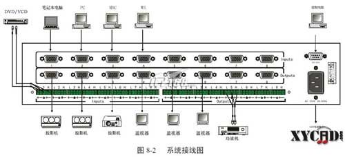 vga线远程传输方案（vga线远程传输方案有哪些）