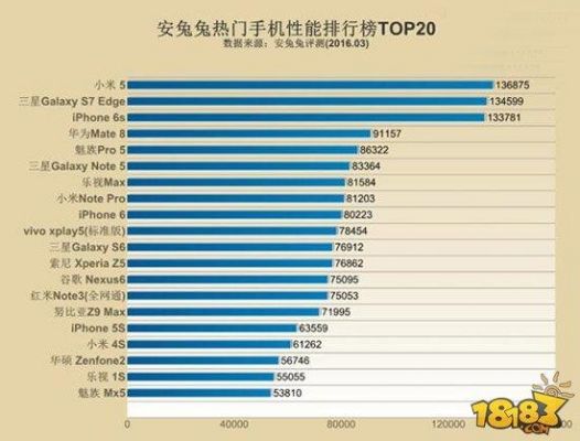 HTC10pro跑分的简单介绍-图1