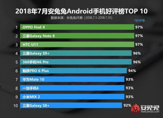 HTC10pro跑分的简单介绍-图2