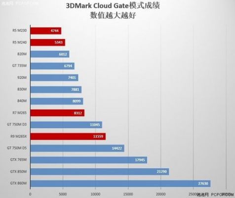 gt920mx跑分的简单介绍-图1