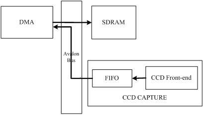 dma传输实例（dma传输过程）-图1