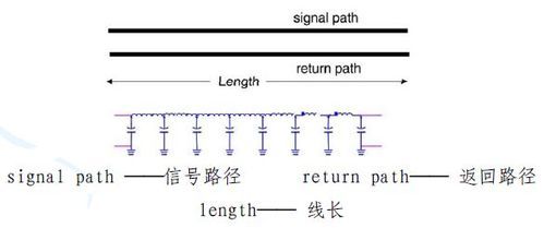 手机传输线阻抗（传输线特性阻抗如何定义?是否与传输线长度有关?）-图2