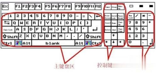 键盘传输信号过程（键盘是如何传输信息的）-图3