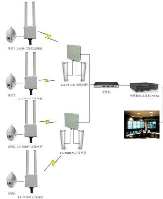 监控采用无线传输（监控采用无线传输的原因）-图1