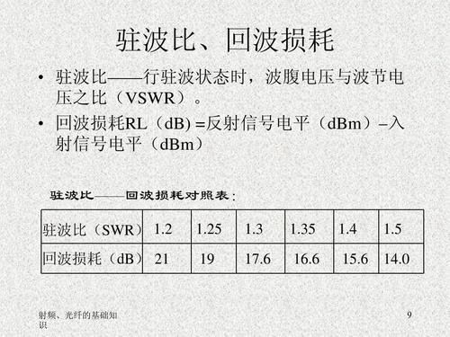 光纤的传输效率（光纤的传输效率公式）