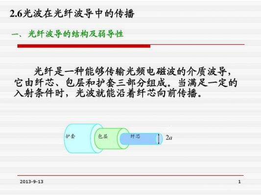 光波在光纤中传输（光波在光纤中传输与声波在海洋中传播的相似之处）