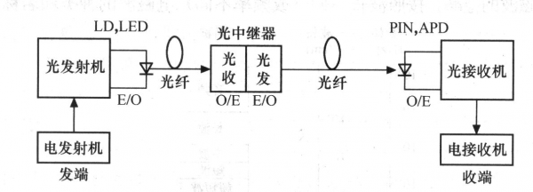 光波在光纤中传输（光波在光纤中传输与声波在海洋中传播的相似之处）-图3