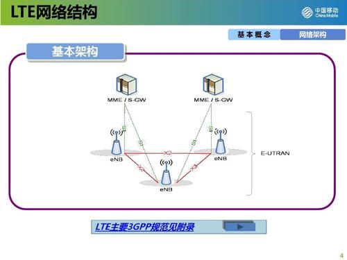 lte的传输层介绍（lte网络中传递哪两种类型的信息）-图3