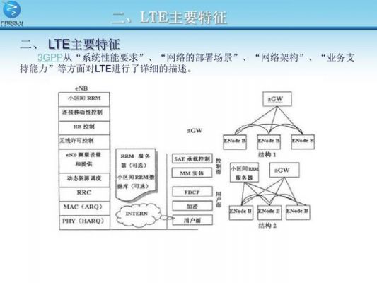 lte的传输层介绍（lte网络中传递哪两种类型的信息）-图1