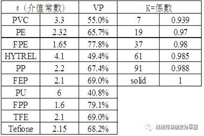 传输线损耗正切（传输线的损耗主要有介质损耗,导体损耗）