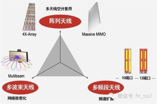 多天线传输的应用（多天线技术的优点）-图1