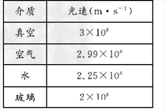 传输速度最快2017（传输速度最快的介质）-图2