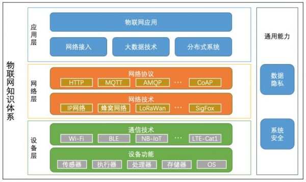 小米物联网传输方式（小米物联网传输方式有几种）-图3