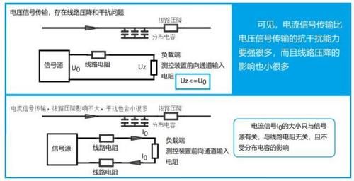 开路传输线是什么（传输线终端接开路负载）-图3