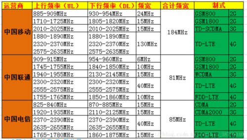 传输频段传输速率（传输频率和传输速率）-图2