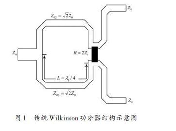 hfss制作主传输线（hfss原理）-图2