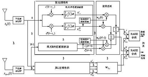 hfss制作主传输线（hfss原理）-图3