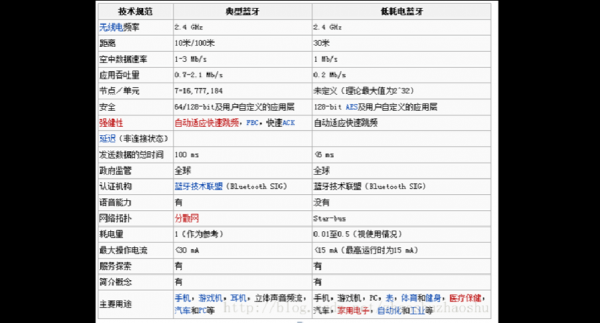 蓝牙4.0协议传输音频（最新的蓝牙传输协议）-图2