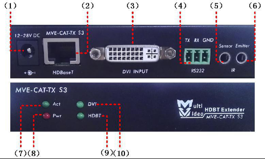 传输设备数据接口（传输设备接口盘）-图2