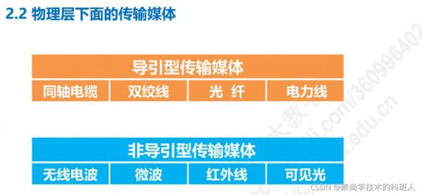 导引型传输媒体分类（常见的导引型传输媒体有哪几种?各有什么特点?）