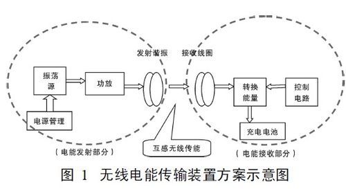 无线传输工作（无线传输工作原理图解）-图3