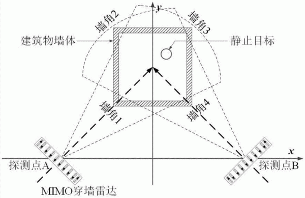 红外传输穿墙（红外穿墙控制）-图2