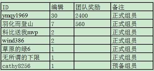 包含1+5跑分68的词条-图1