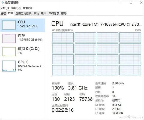 默认频率280x跑x分（2600默认频率）