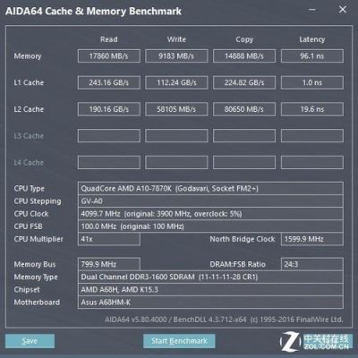 默认频率280x跑x分（2600默认频率）-图2