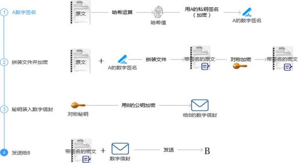 传输方法（文件传输方法）