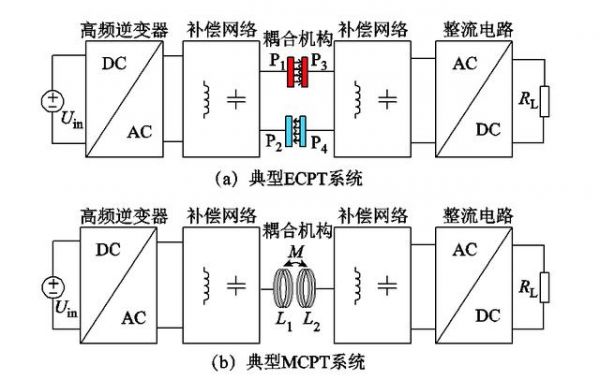 交流传输原理（交流传动技术的优点主要有哪些）-图1