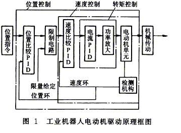 交流传输原理（交流传动技术的优点主要有哪些）-图3