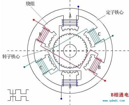 交流传输原理（交流传动技术的优点主要有哪些）-图2